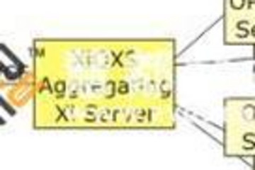 Xi Components预览：